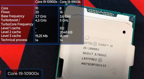 Intel Core i9-10900X streaming gaming