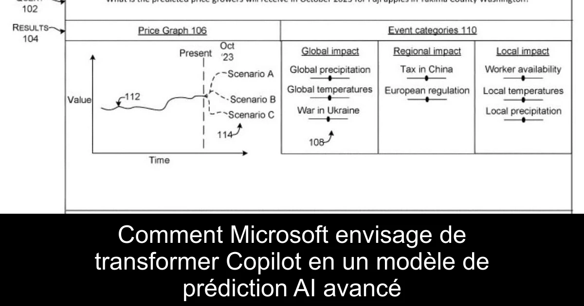 Comment Microsoft envisage de transformer Copilot en un modèle de prédiction AI avancé