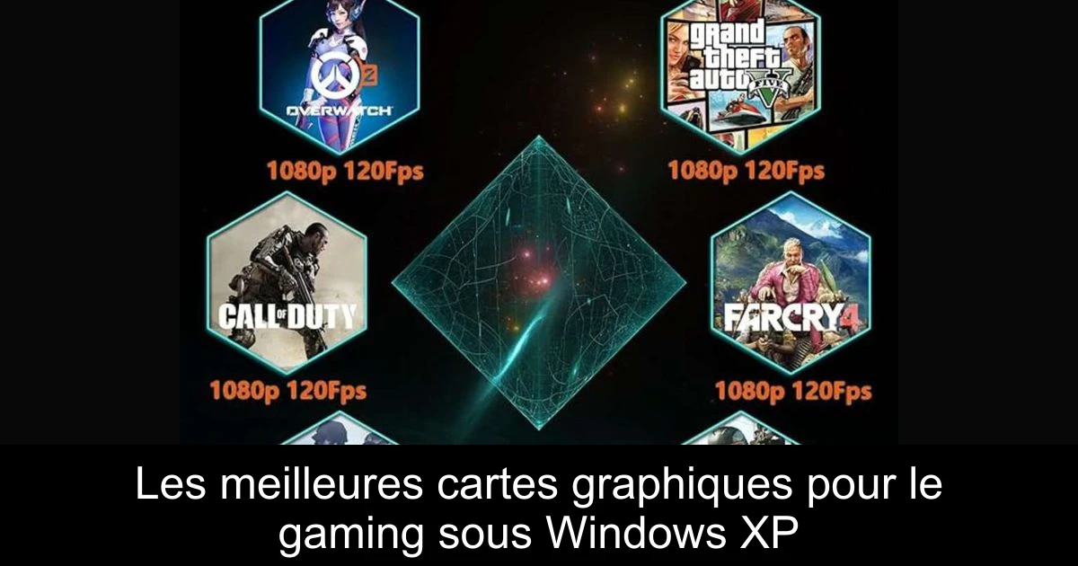 Les meilleures cartes graphiques pour le gaming sous Windows XP