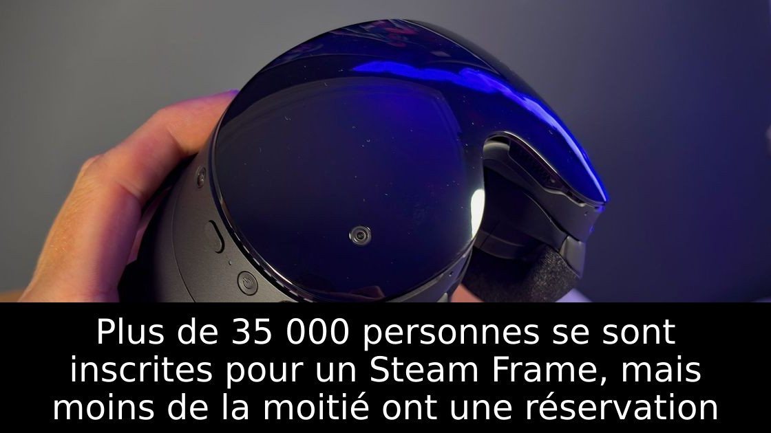 Plus de 35 000 personnes se sont inscrites pour un Steam Frame, mais moins de la moitié ont une réservation