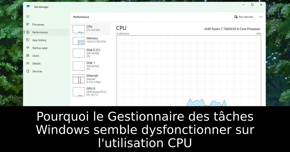 Pourquoi le Gestionnaire des tâches Windows semble dysfonctionner sur l'utilisation CPU