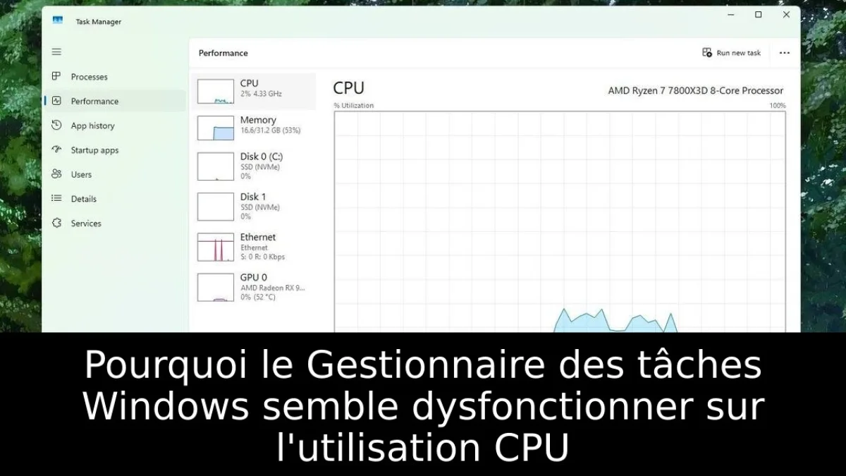 Pourquoi le Gestionnaire des tâches Windows semble dysfonctionner sur l'utilisation CPU