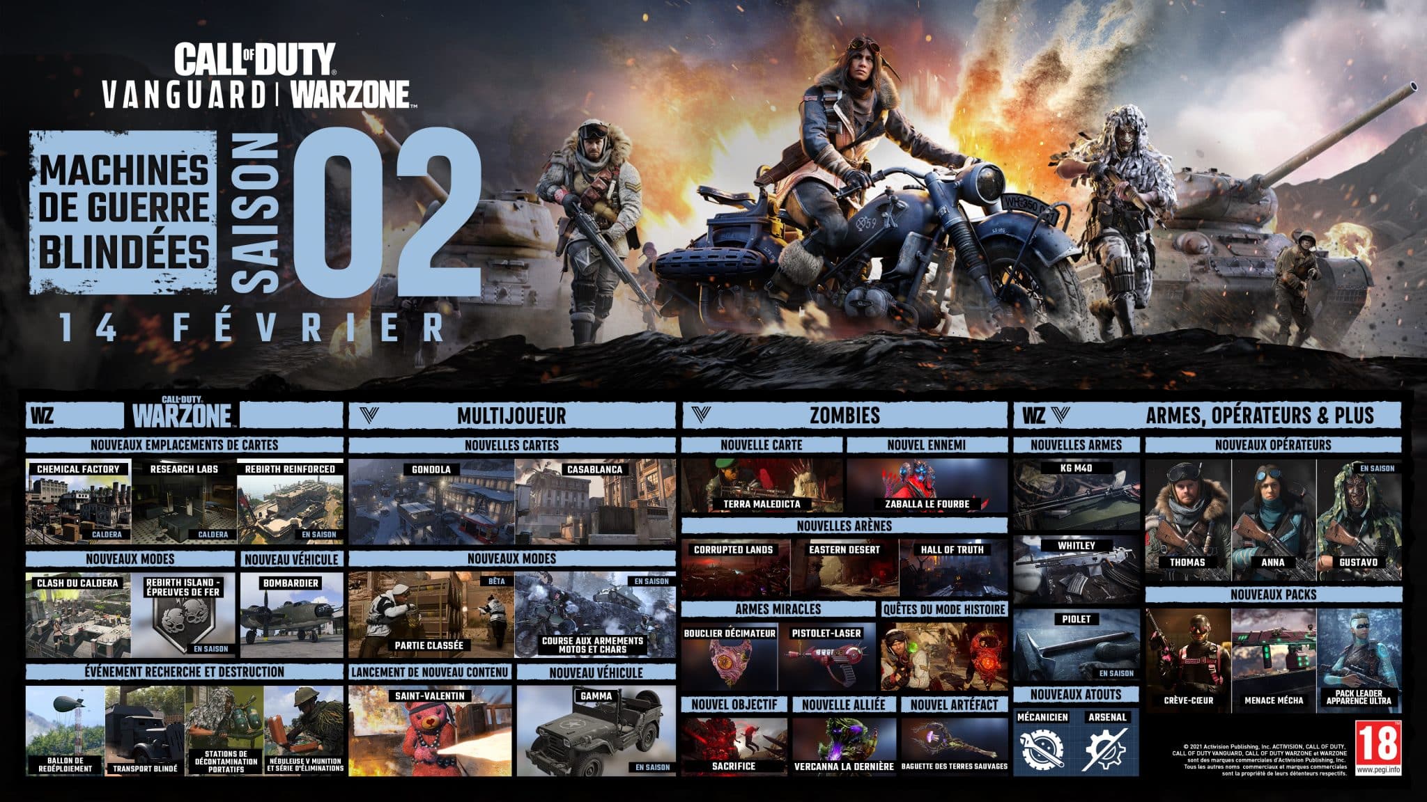 Saison 2 de Call Of Duty : Warzone voici les meilleures armes et loadouts