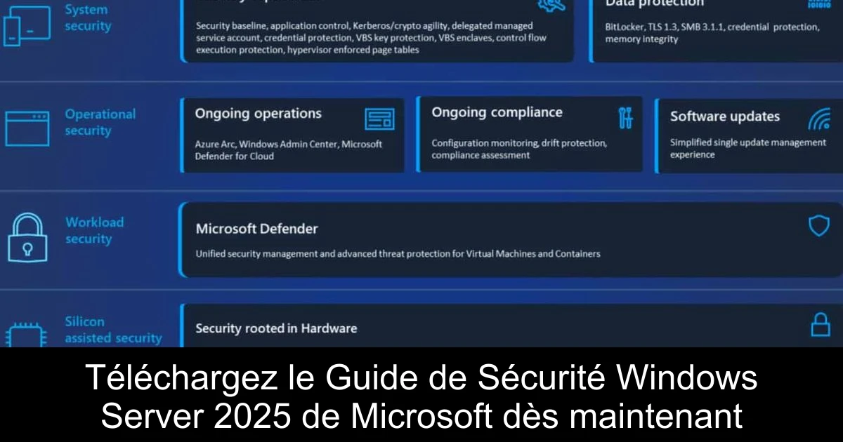 Téléchargez le Guide de Sécurité Windows Server 2025 de Microsoft dès maintenant