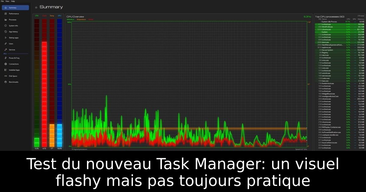 Test du nouveau Task Manager: un visuel flashy mais pas toujours pratique