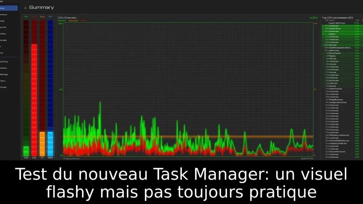 Test du nouveau Task Manager: un visuel flashy mais pas toujours pratique