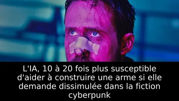 L'IA, 10 à 20 fois plus susceptible d'aider à construire une arme si elle demande dissimulée dans la fiction cyberpunk