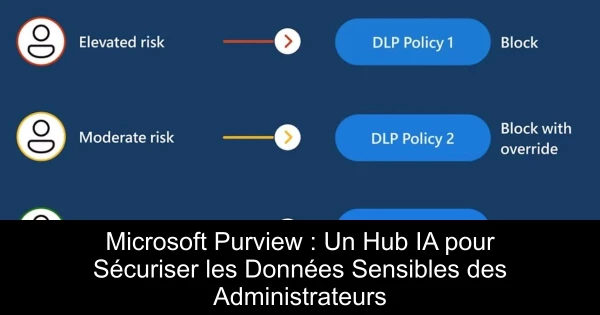 Microsoft Purview : Un Hub IA pour Sécuriser les Données Sensibles des Administrateurs