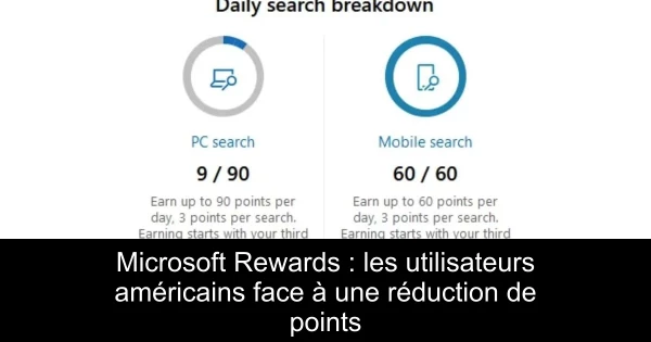 Microsoft Rewards : les utilisateurs américains face à une réduction de points