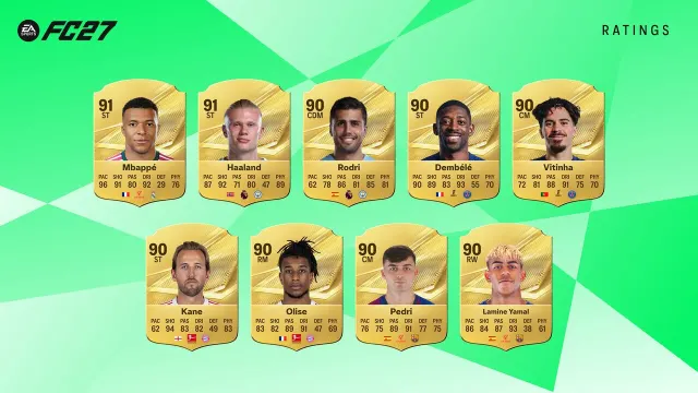 EA Sports FC 27 : Mbappé, Haaland et meilleurs joueurs