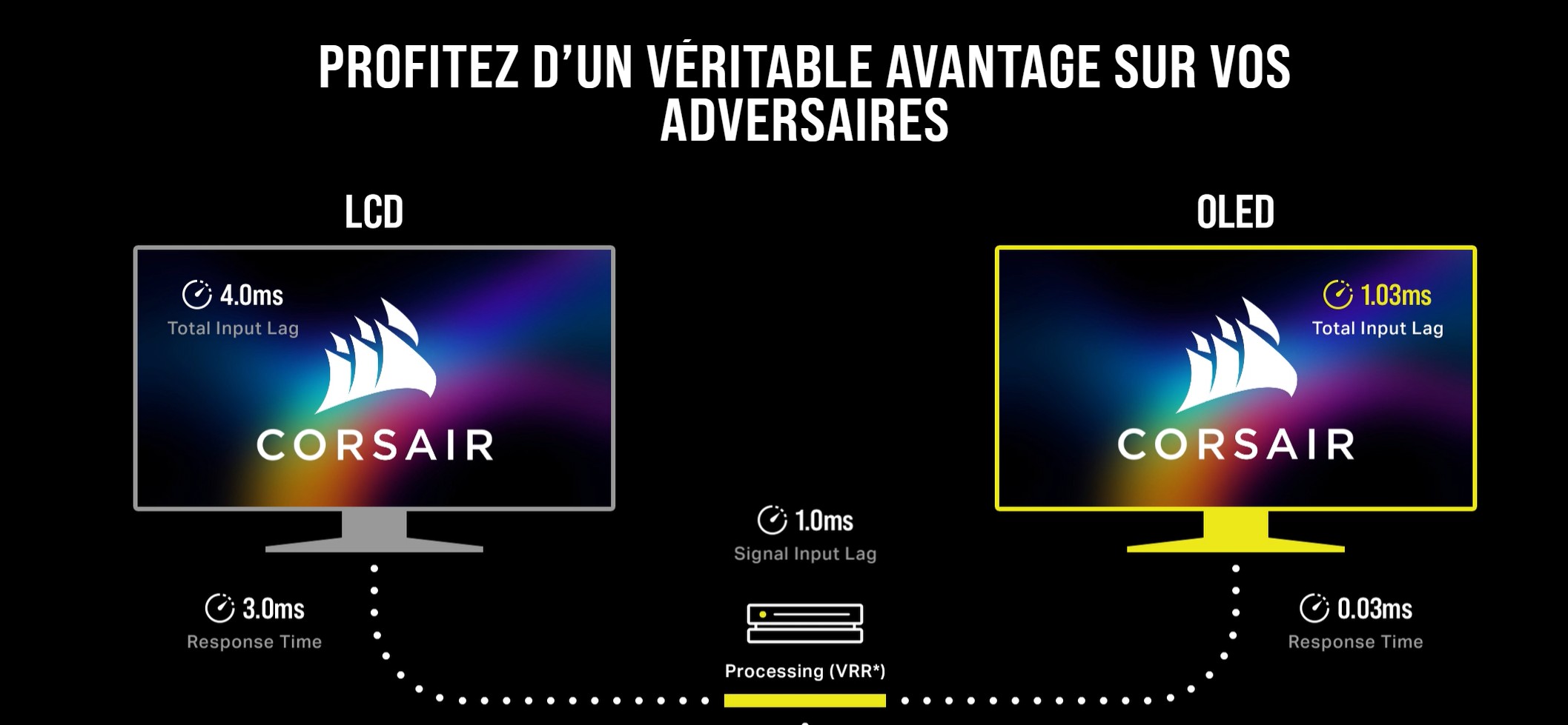 Corsair XENEON 27QHD240 OLED input lag 0.3 ms