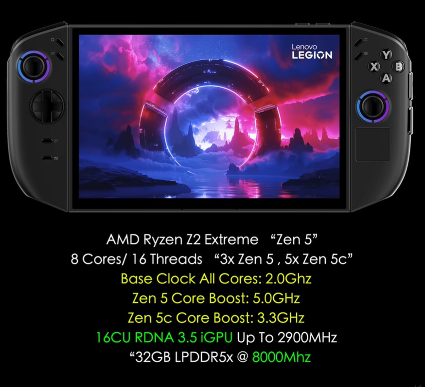 Lenovo Legion Go 2 détails